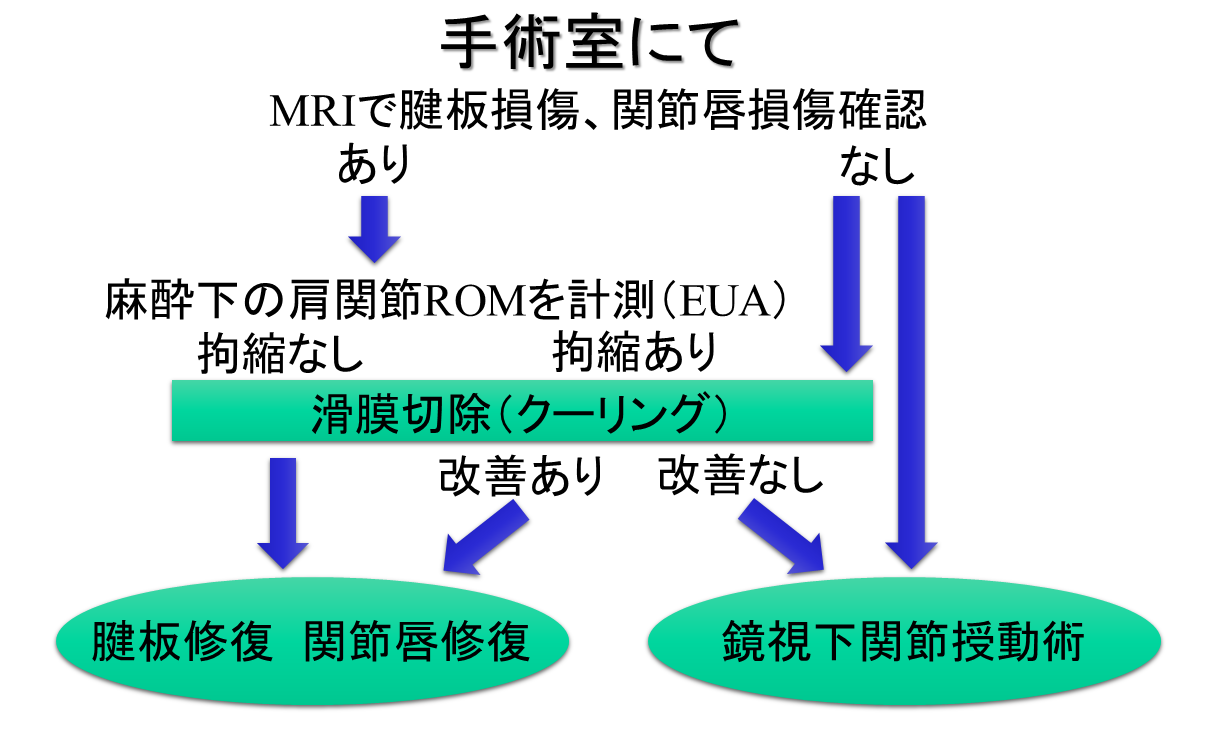 当院の手術室の様子2