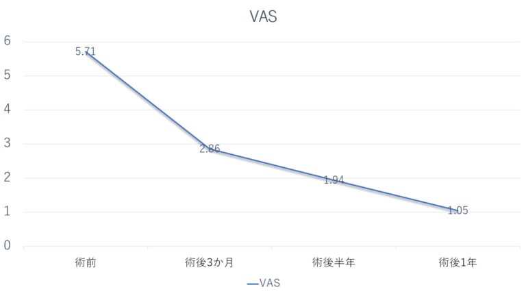 VASのグラフ