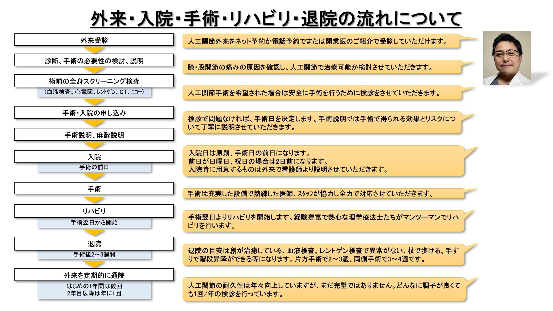 両膝同時手術のレントゲン3