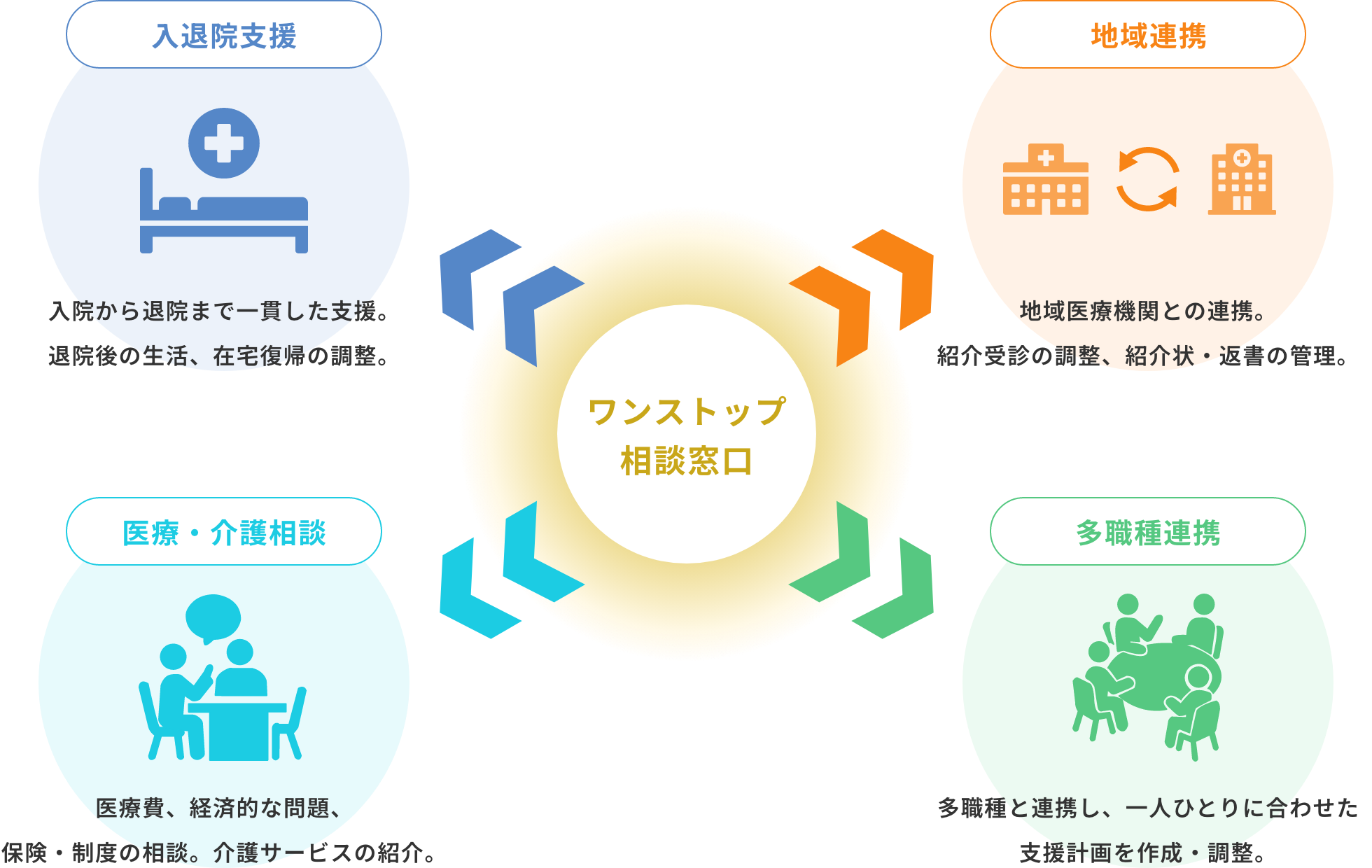 ご相談内容とサポート体制